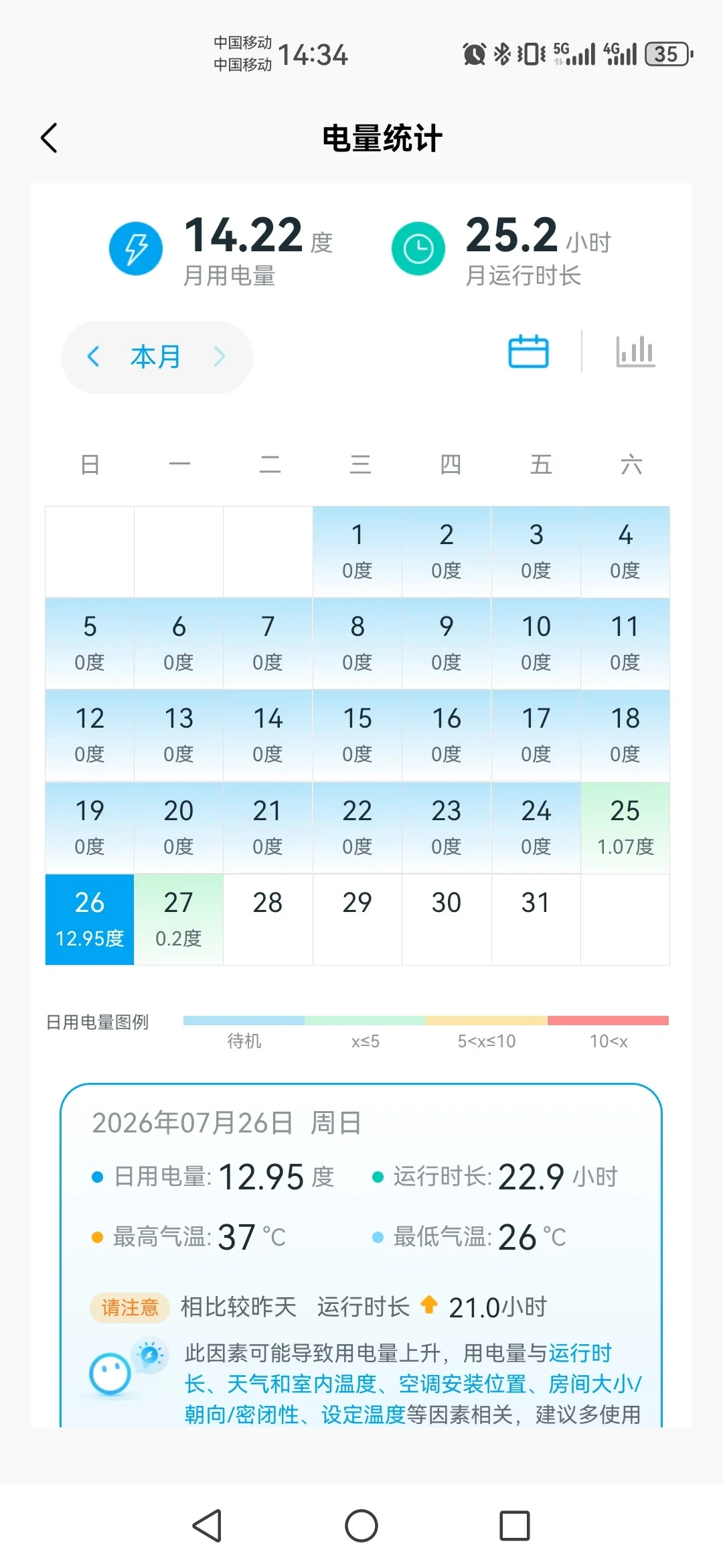 你爸妈家那台用了15年的日立空调:双11到底换不换?