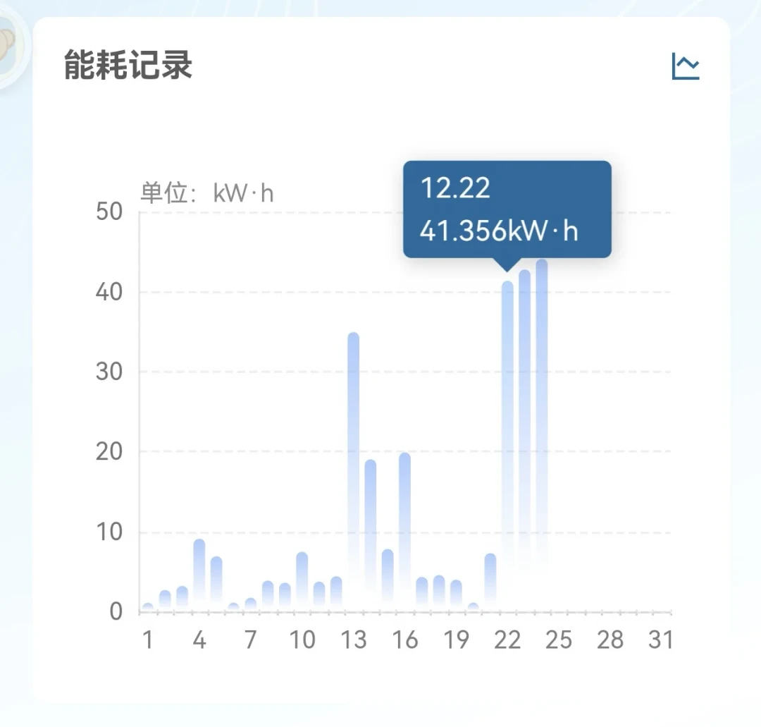 大金二联供开地暖账单差出好几倍:12个真实样本,4个比机器更要命的旋钮