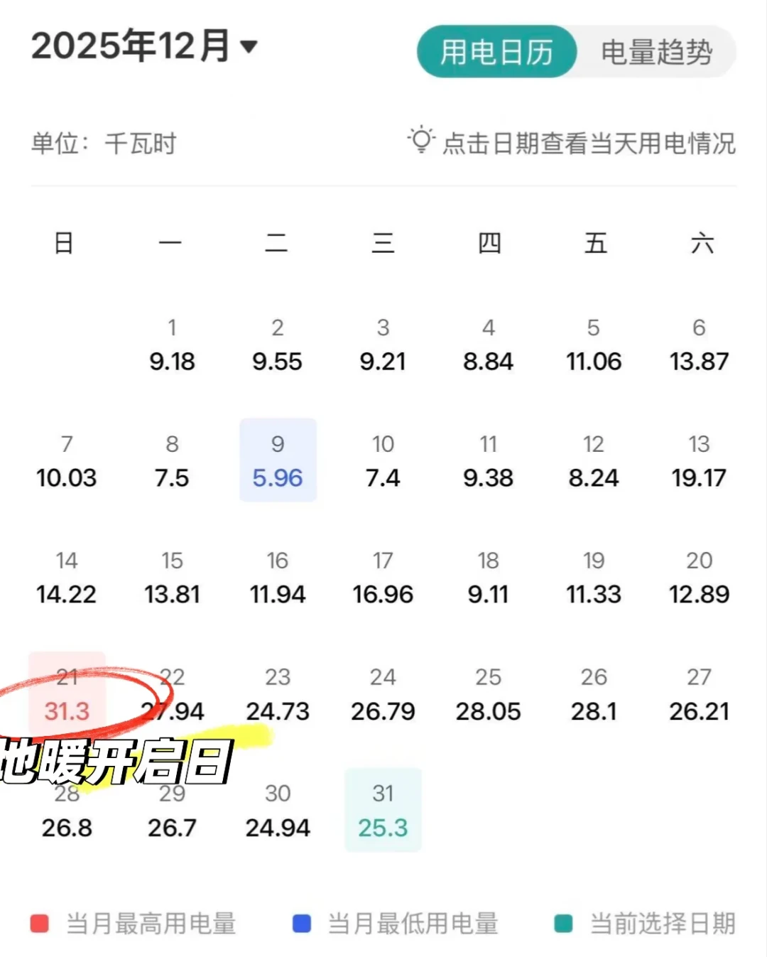 大金二联供开地暖账单差出好几倍:12个真实样本,4个比机器更要命的旋钮