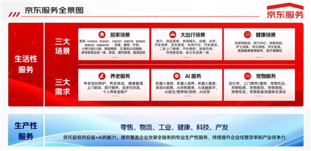 京东双11超百项服务首次全景亮相！单项服务最高优惠4680元