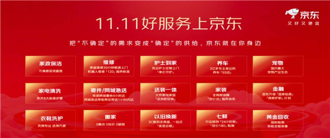 京东双11超百项服务首次全景亮相！单项服务最高优惠4680元