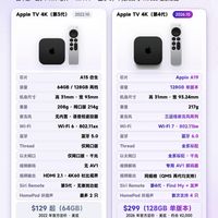 Apple TV 4K两代对比｜第四代升级点一次性理清🎬