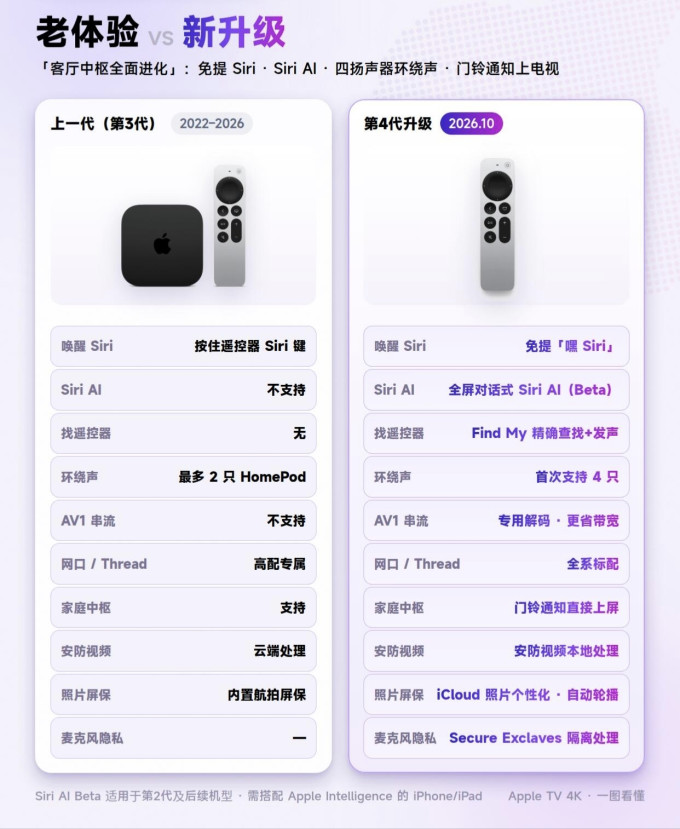 苹果电视盒子