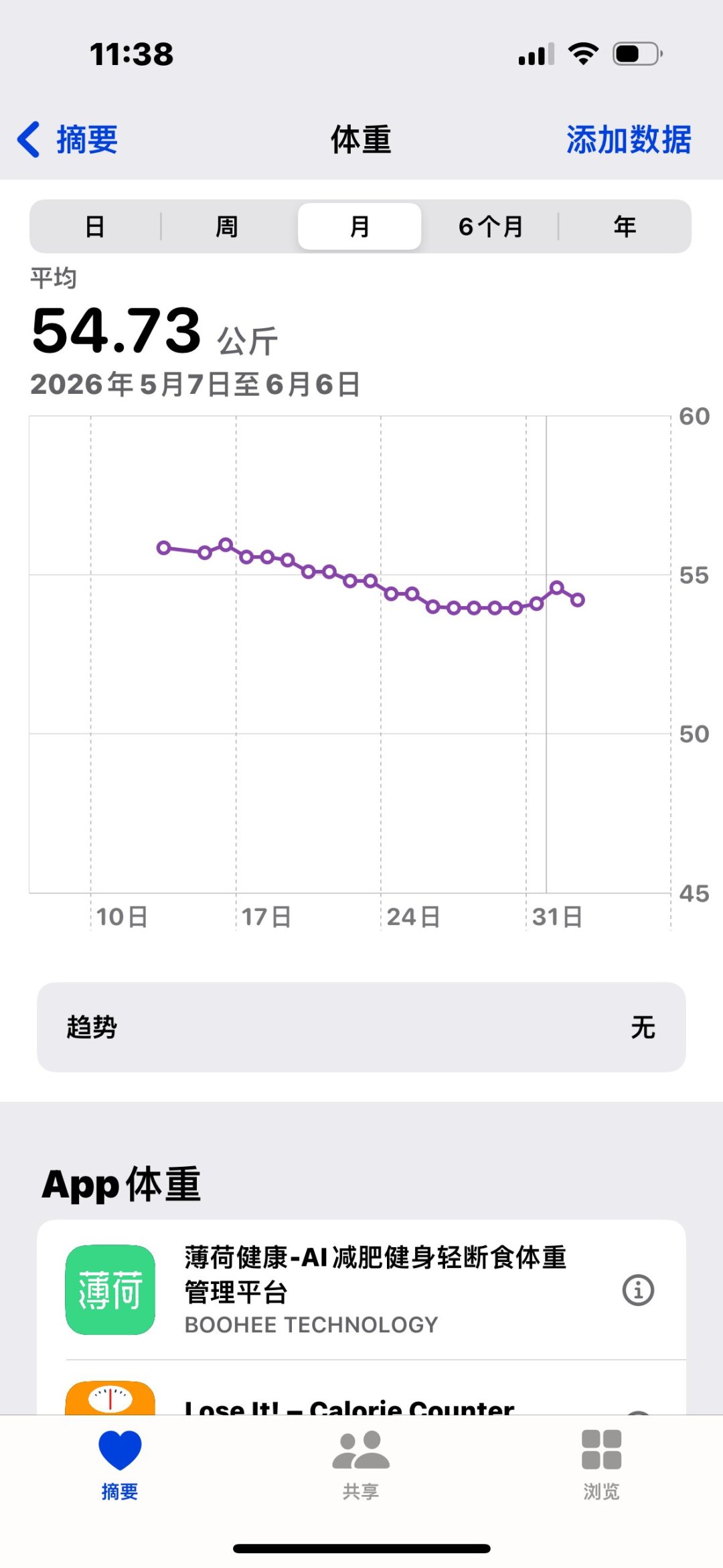 5天缺口+2天聚餐=白干?减脂这笔账,得按周来算