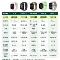 Apple Watch五款机型横向对比，选购告别纠结⌚