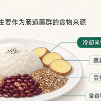 脂肪肝最怕的碳水找到了，每天 40 克，4 个月肝脏脂肪少一半？
