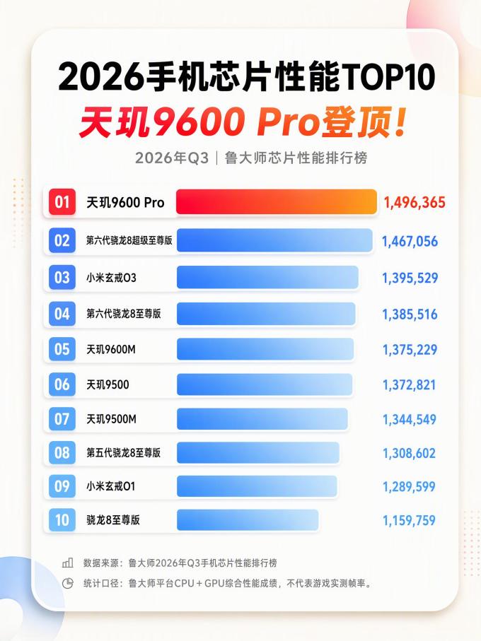 天玑手机