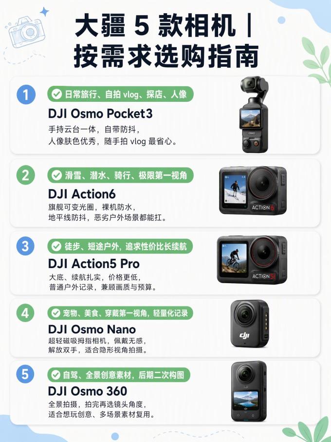 大疆摄像机