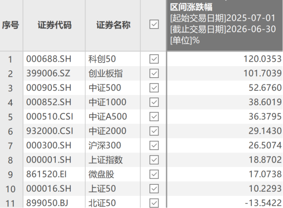 工行重回市值一哥、长鑫已蒸发1万亿:别急着换仓,先把“换仓税”的价签看清楚