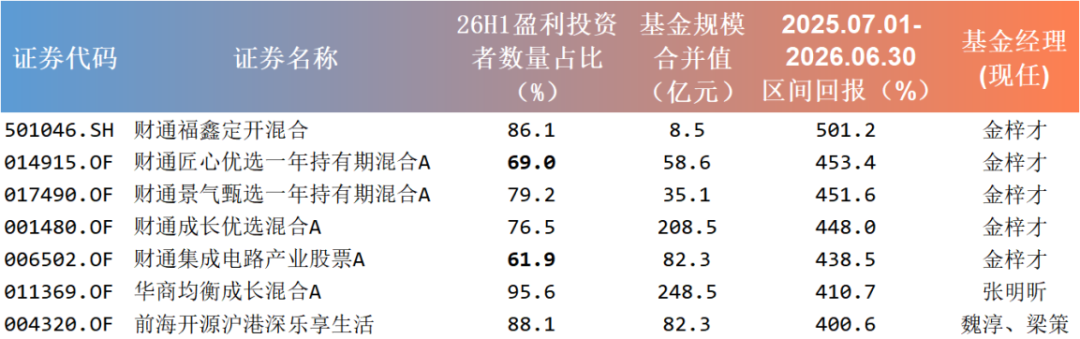 工行重回市值一哥、长鑫已蒸发1万亿:别急着换仓,先把“换仓税”的价签看清楚