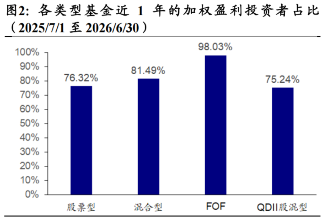 工行重回市值一哥、长鑫已蒸发1万亿:别急着换仓,先把“换仓税”的价签看清楚