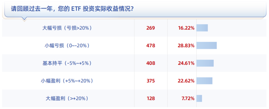 工行重回市值一哥、长鑫已蒸发1万亿:别急着换仓,先把“换仓税”的价签看清楚