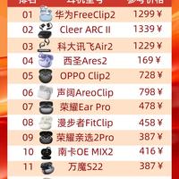 开放式耳机排行榜出炉|15款机型一次性整理好🎧