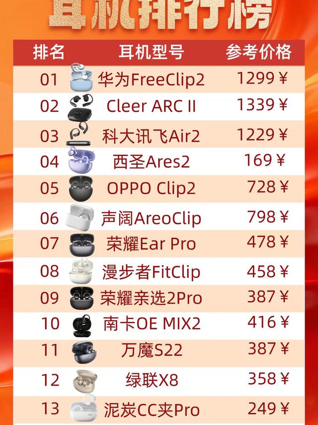开放式耳机排行榜出炉｜15款机型一次性整理好🎧
