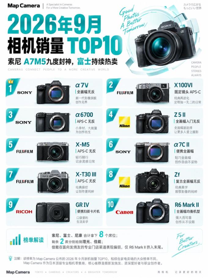索尼相机