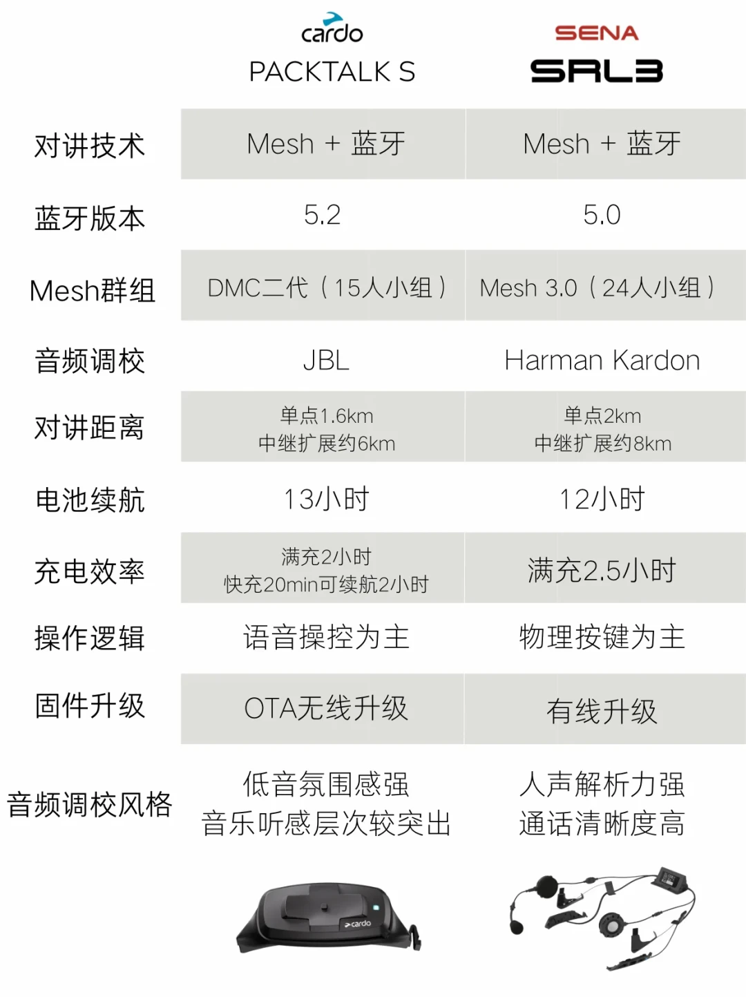 双11,SHOEI车主开始分第二笔账:全盔找槽、复古拆槽,品牌先问队友戴什么