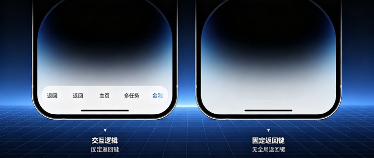 安卓都有返回键，iPhone为什么死活不做？不是做不到是设计壁垒