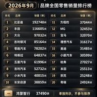 9月车市销量榜：比亚迪断层19万，路虎月销3辆？