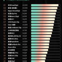 开放式耳机音质TOP榜单|从百元到千元机型大盘点🎧