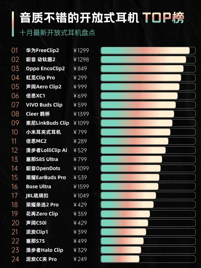 倍思耳机