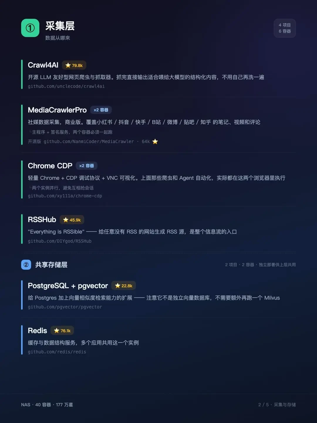 REA八天狂揽24万星、LibreOffice一周破百万下载:这轮“退订换开源”,账要这么算