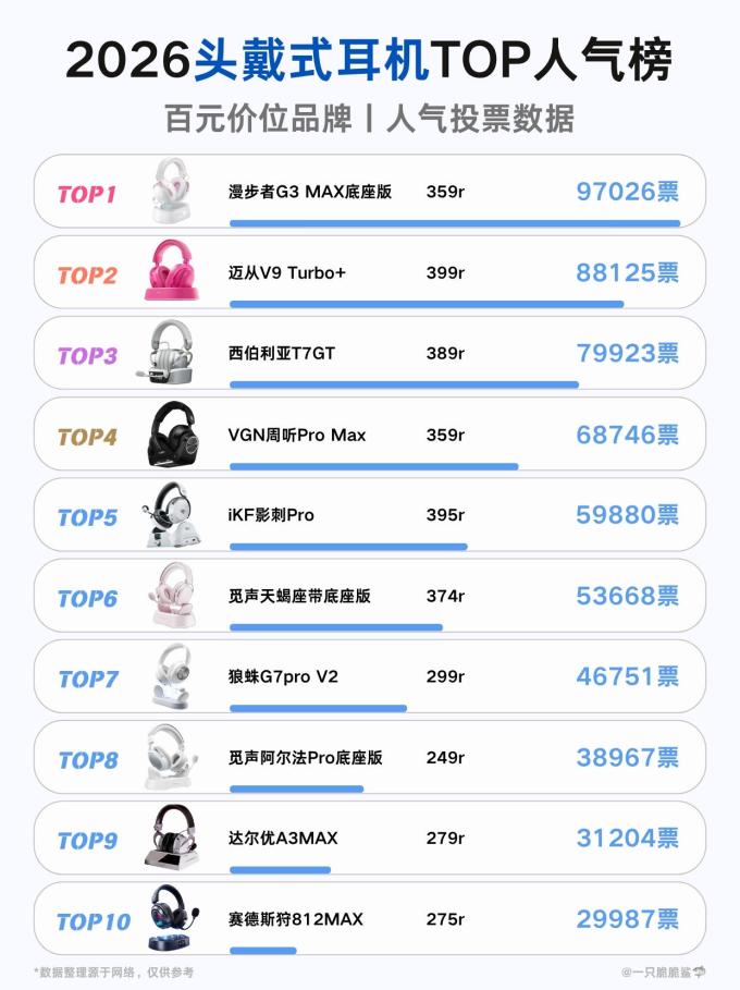 迈从耳机