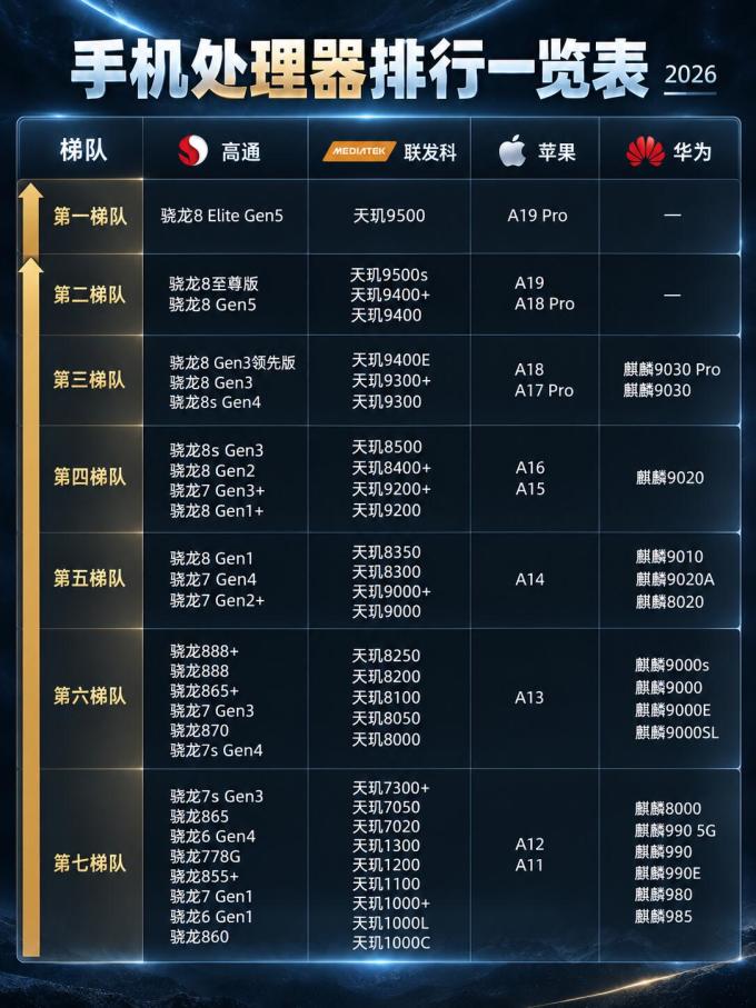 骁龙手机