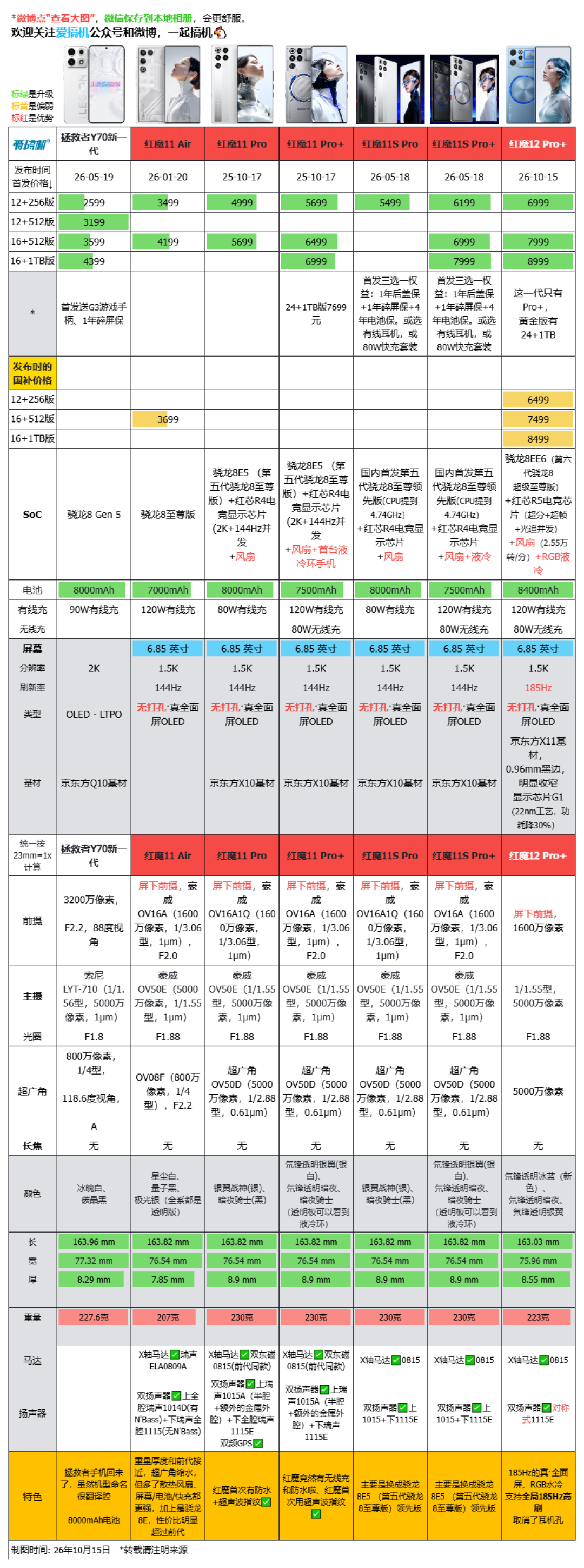 红魔12Pro+发布当天首拆:轻了9.1克、贵了1300元,水冷微泵和塑料风道都在里面