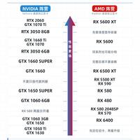 电脑装机必存！显卡性能天梯图，升级显卡别踩坑🖥️