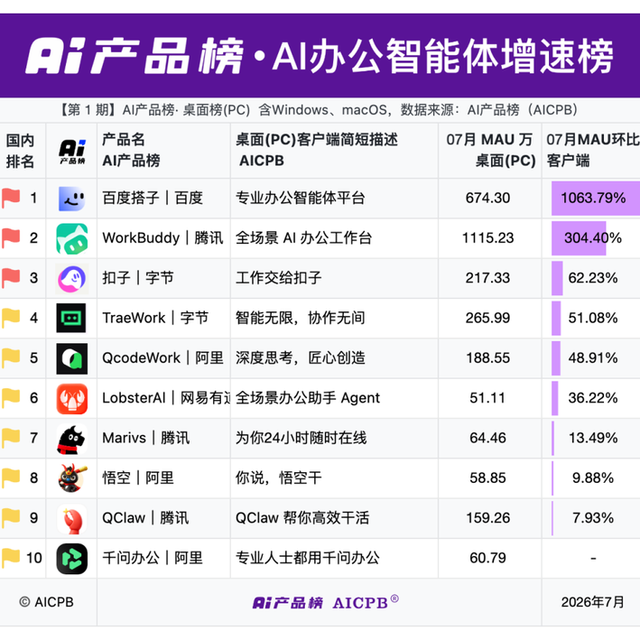 买了小度只是第一笔？拆完它的三笔"收费账"再看双11：赠送会员到期变试听、网易云SVIP不通用、三档会员没有公开价目表