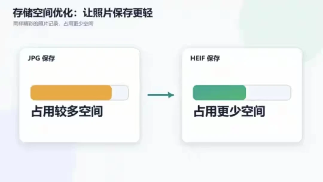 相册里艳丽,一发朋友圈就糊还发灰:鸿蒙7的
