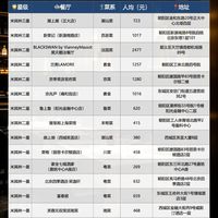 北京32家米其林餐厅名单✨一起吃漂亮饭！