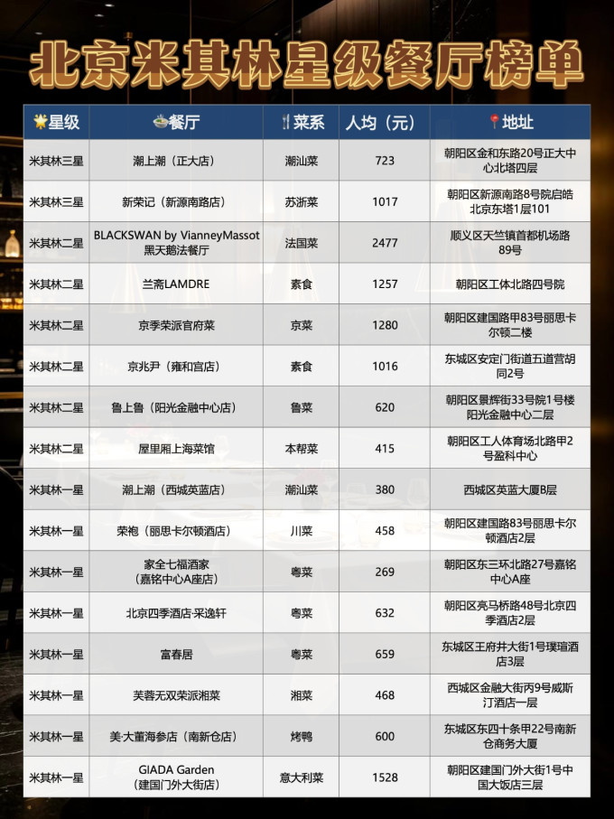 聚会餐饮