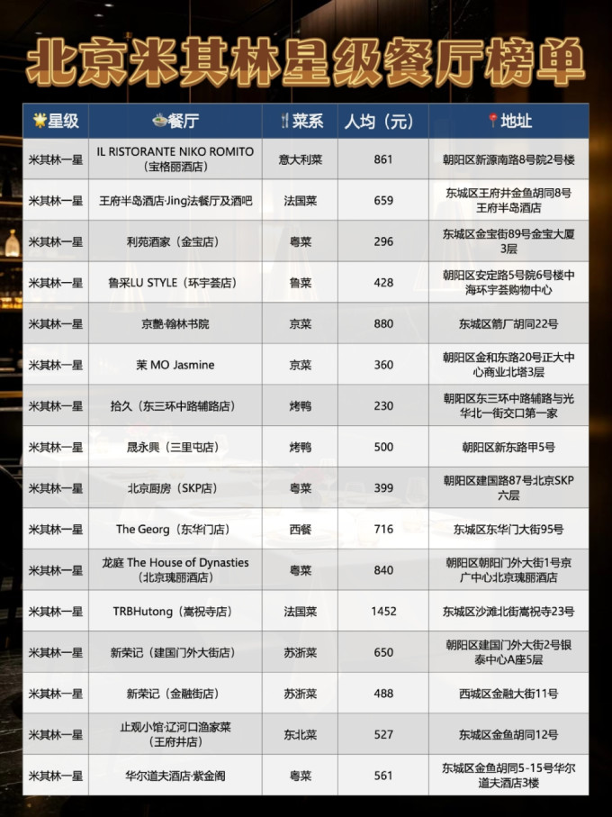 聚会餐饮