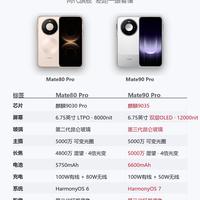 华为Mate80 Pro VS Mate90 Pro｜两代旗舰怎么选🔥