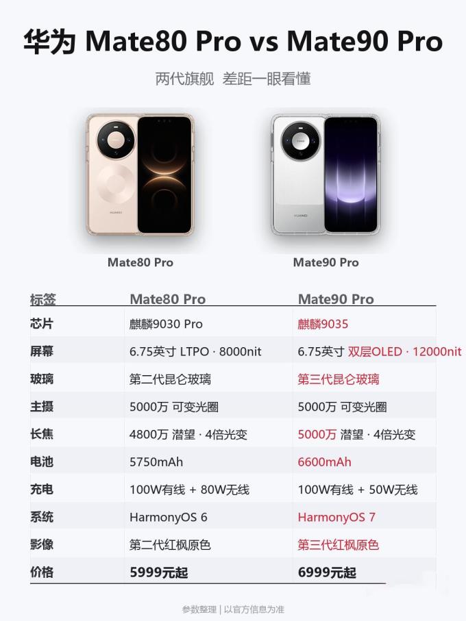 华为手机