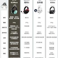 游戏党狂喜！四款热门头戴电竞耳机横向对比🎧