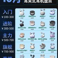 全价位耳夹式耳机大盘点｜从入门到高端一次性整理好✨