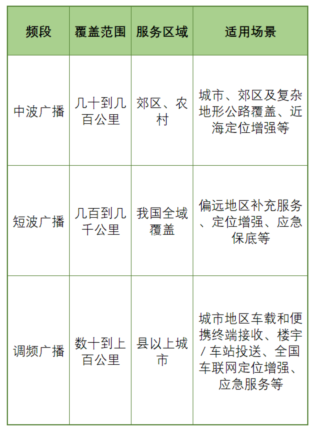 你收音机里的中国之声,正在悄悄数字化:对完国内短波的