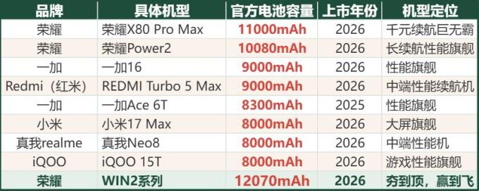 红米手机