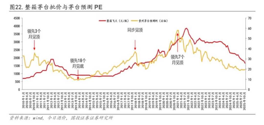 白酒卖不动？百元档正闷声好卖