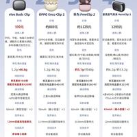热门耳夹耳机横向对比｜久戴不痛的开放式耳机怎么选🎧