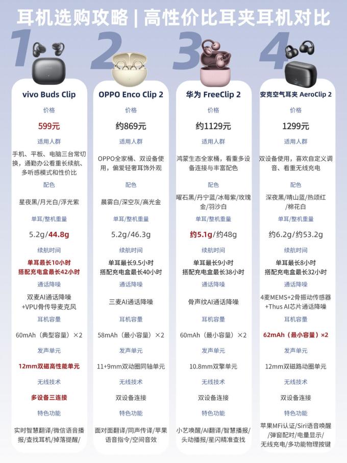 耳机