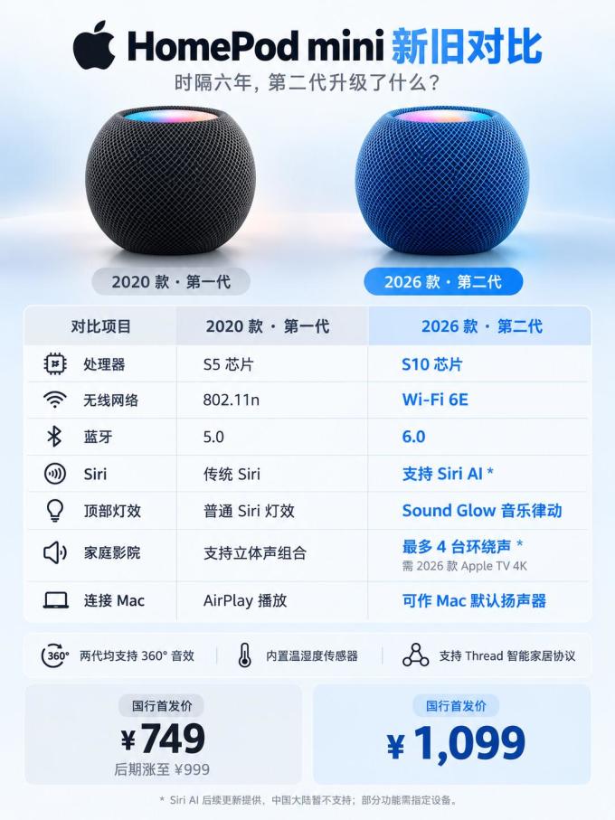 苹果音箱