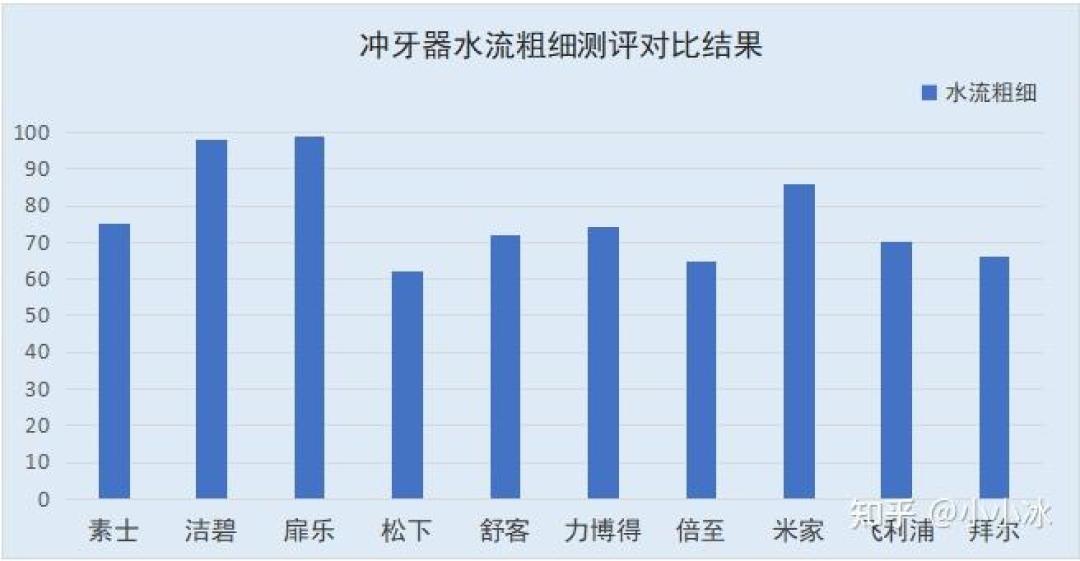 冲牙器今晚8点开启预售:我把15条一手故障样本和洁碧的“寿命2-3年”摆在一起——双11真正的坑不是智商税,是“过保即坏”