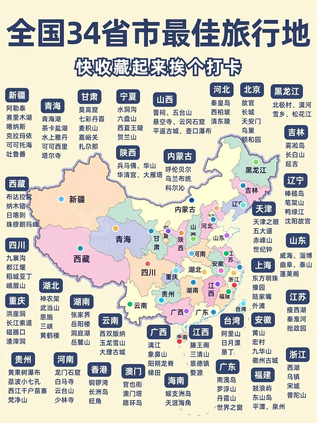 别瞎跑了！全国34省旅行天花板都在这，照着打卡不踩坑