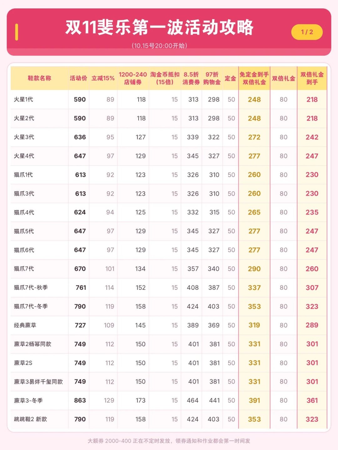 斐乐今晚8点免定金：5.72折公式+3个坑，付定金前先抄作业