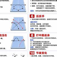 王楚钦对阵外协顶尖选手名场面互动升温：球迷自制战术板还原破局瞬间，最集中的画面是那盘亚运让二追三
