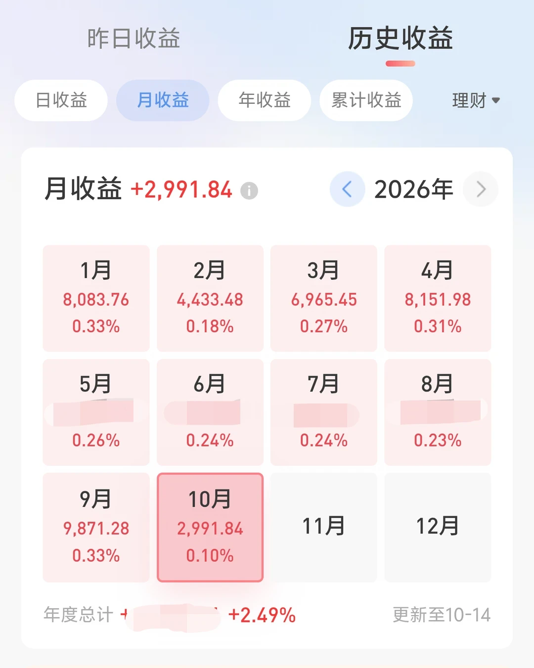 买的2.8%，兑的1.76%：四季度理财重新定价，家里稳健钱先算清这三笔账