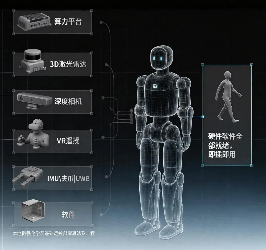 追觅前中国操盘人出去创业:三问OpenAI、8888元人形机器人售罄——